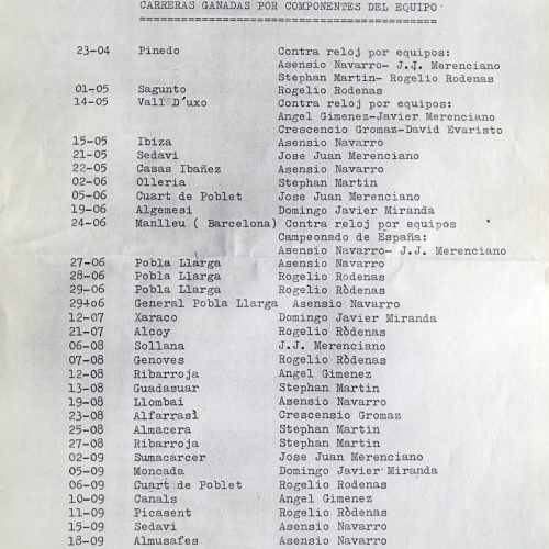Memoria del equipo Juan Giner (PC Ciclista Pinedo, Valencia) del año 1988