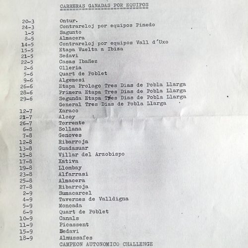 Memoria del equipo Juan Giner (PC Ciclista Pinedo, Valencia) del año 1988