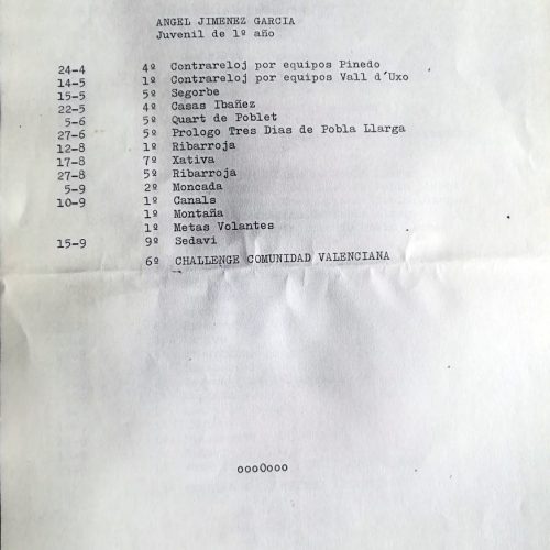 Memoria del equipo Juan Giner (PC Ciclista Pinedo, Valencia) del año 1988