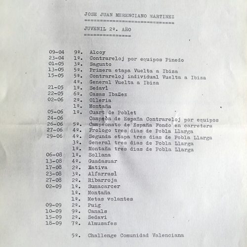 Memoria del equipo Juan Giner (PC Ciclista Pinedo, Valencia) del año 1988