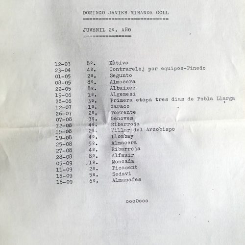 Memoria del equipo Juan Giner (PC Ciclista Pinedo, Valencia) del año 1988