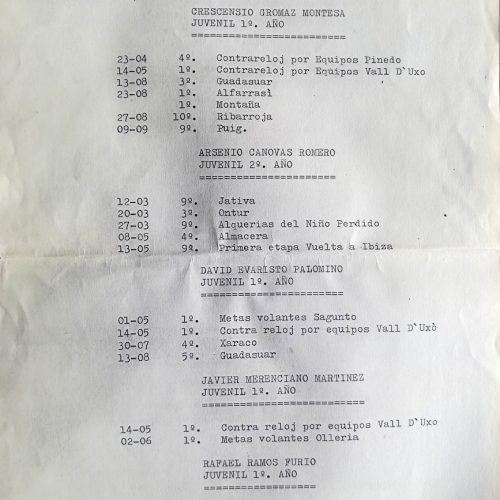 Memoria del equipo Juan Giner (PC Ciclista Pinedo, Valencia) del año 1988