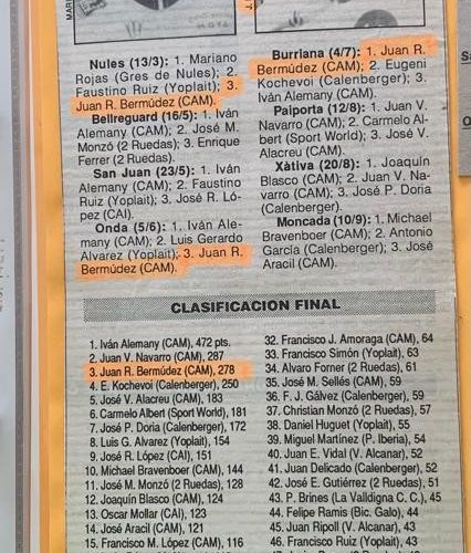 Challenge de la Comunidad Valenciana para aficionados, año 1993