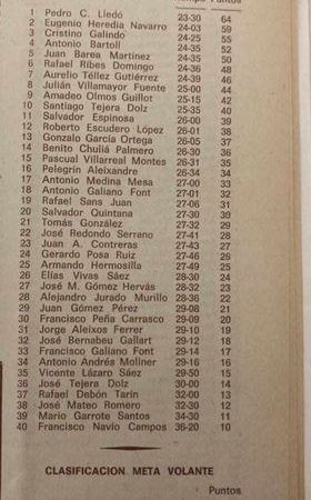 Trofeo Bici Club Valencia – 1976