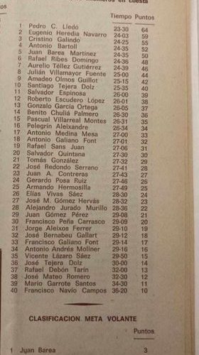 Trofeo Bici Club Valencia – 1976